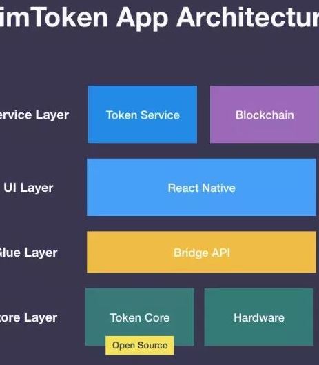 imtoken